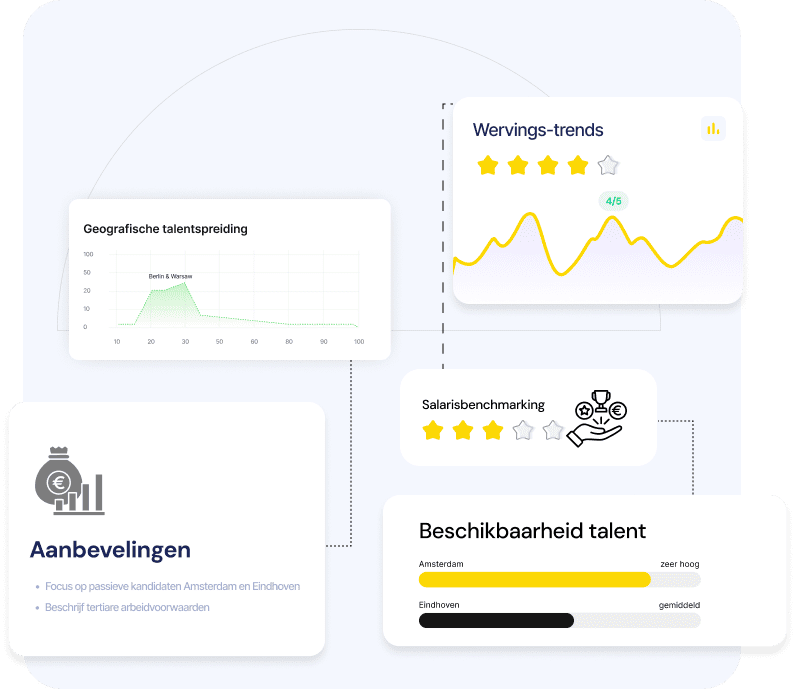 Recruitment Intelligence op maat