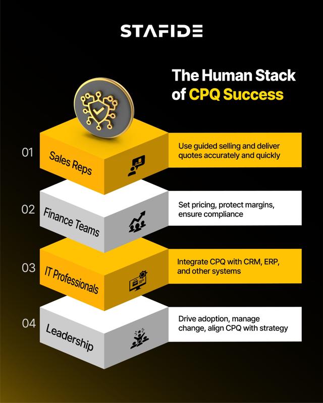 STA - The Human Stack of CPQ Success