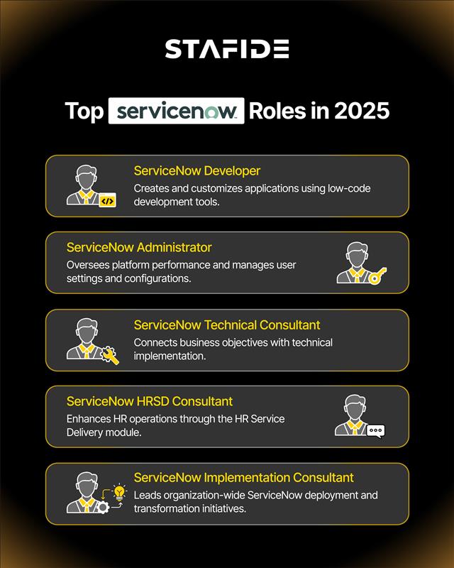 STA - Infographics -- ServiceNow