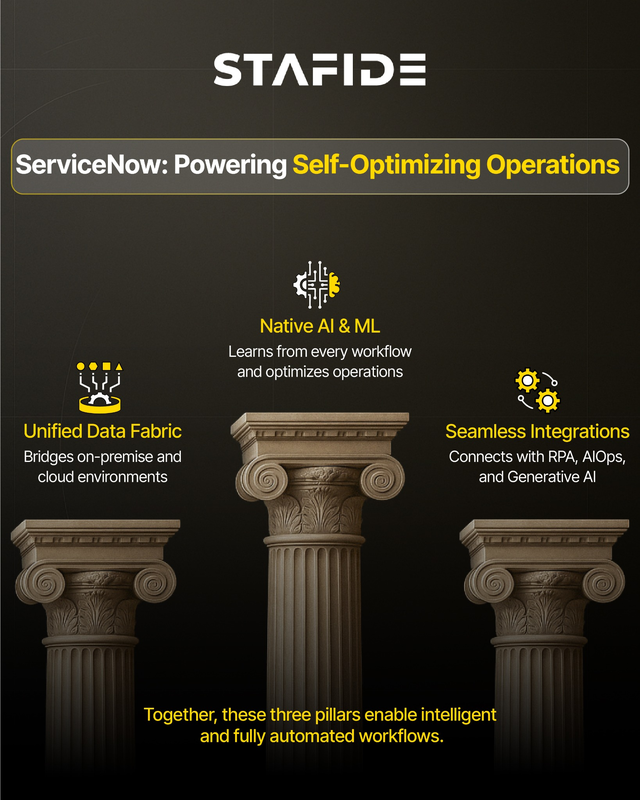 ServiceNow power self optimizing operations