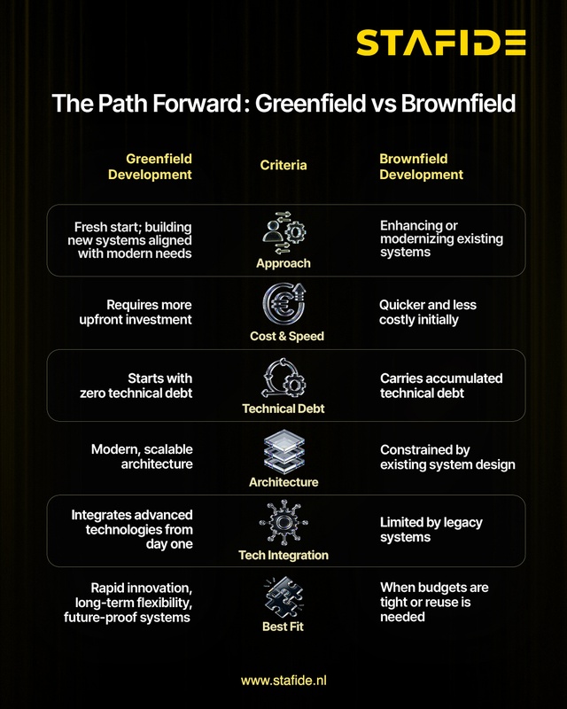 Greenfield_vs_Brownfield